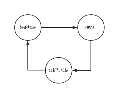 產(chǎn)品運(yùn)營(yíng)最怕的六件事！運(yùn)營(yíng)的“痛點(diǎn)”在哪里？